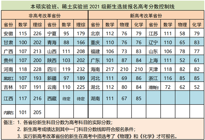 16.报名控制线_副本.png