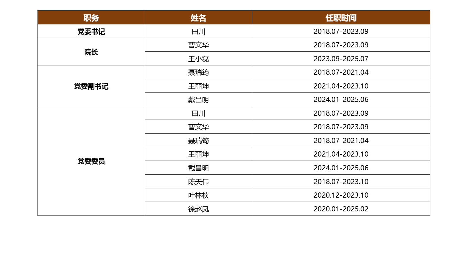 际銮书院历任领导(1)(3)2.png